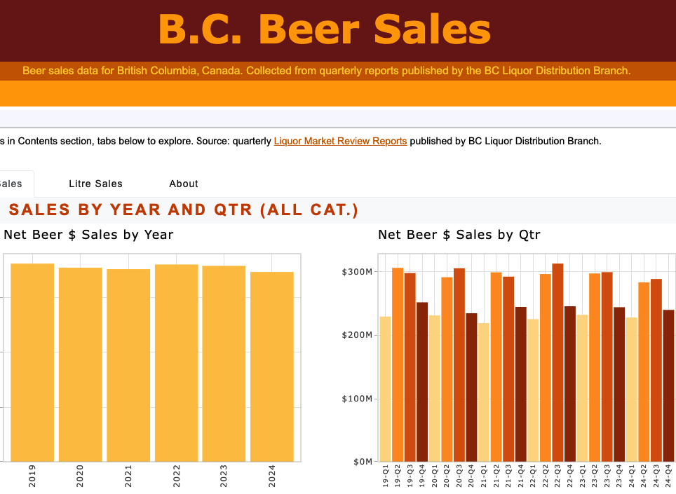 BC Beer Sales