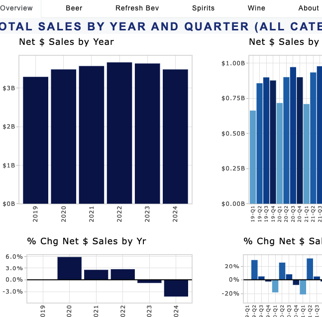 BC Liquor Market Statistics