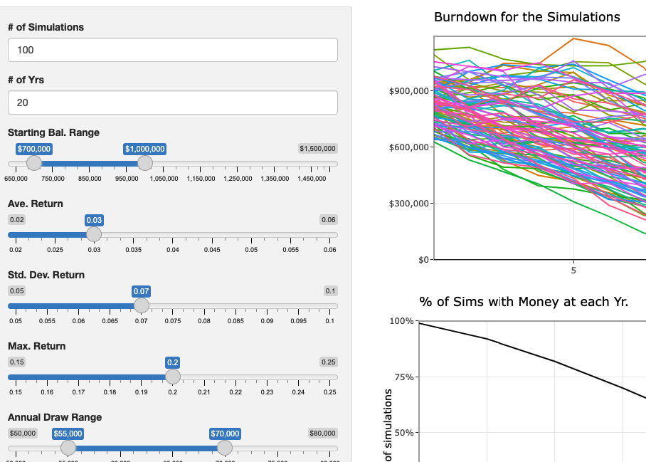 Savings Burndown Calculator