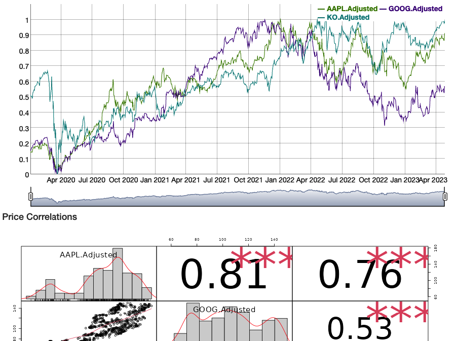 Stock Comparison App